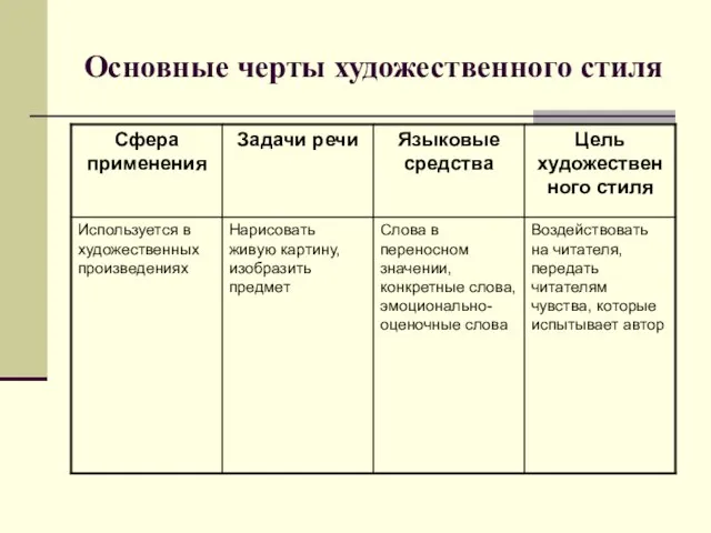 Основные черты художественного стиля