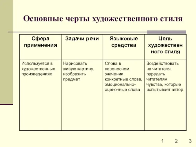 Основные черты художественного стиля 1 2 3