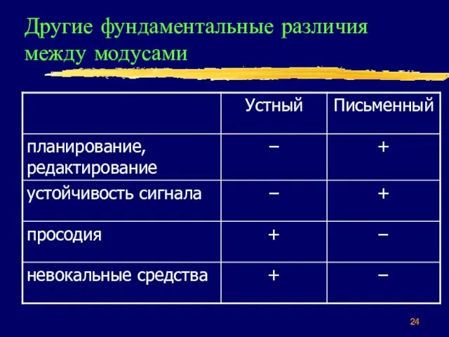 Другие фундаментальные различия между модусами