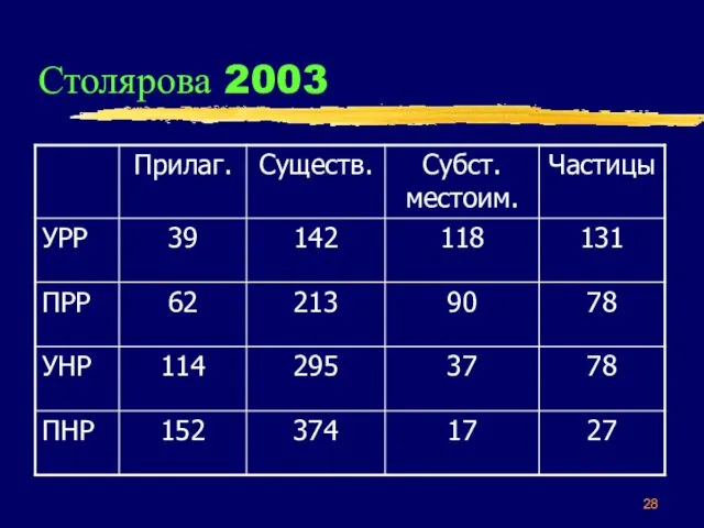 Столярова 2003