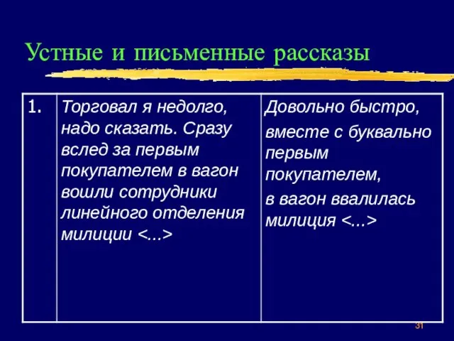 Устные и письменные рассказы