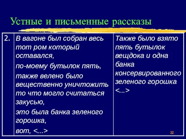 Устные и письменные рассказы