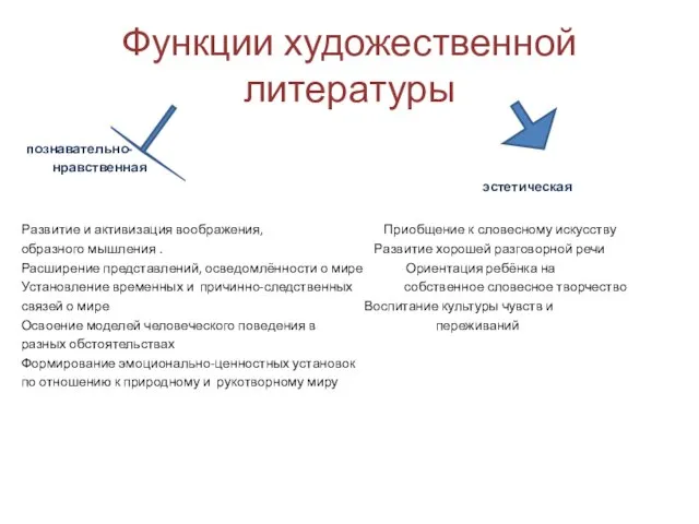 Функции художественной литературы познавательно- нравственная эстетическая Развитие и активизация воображения, Приобщение