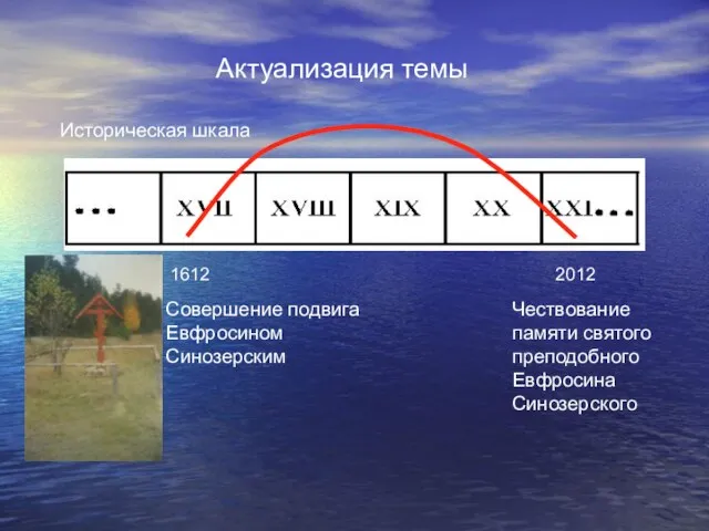 Чествование памяти святого преподобного Евфросина Синозерского Совершение подвига Евфросином Синозерским 2012 1612 Историческая шкала Актуализация темы