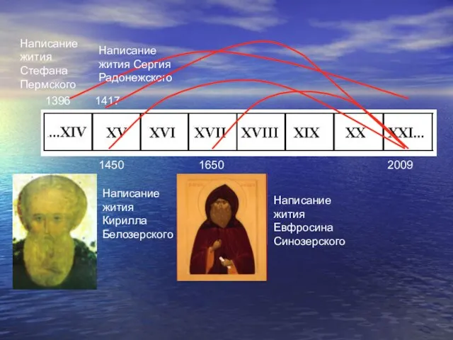 2009 1650 1450 1396 Написание жития Евфросина Синозерского Написание жития Кирилла
