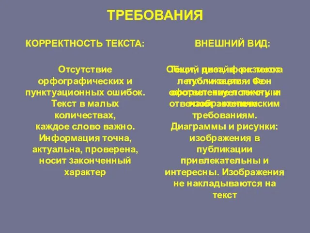 ТРЕБОВАНИЯ КОРРЕКТНОСТЬ ТЕКСТА: ВНЕШНИЙ ВИД: Отсутствие орфографических и пунктуационных ошибок. Текст