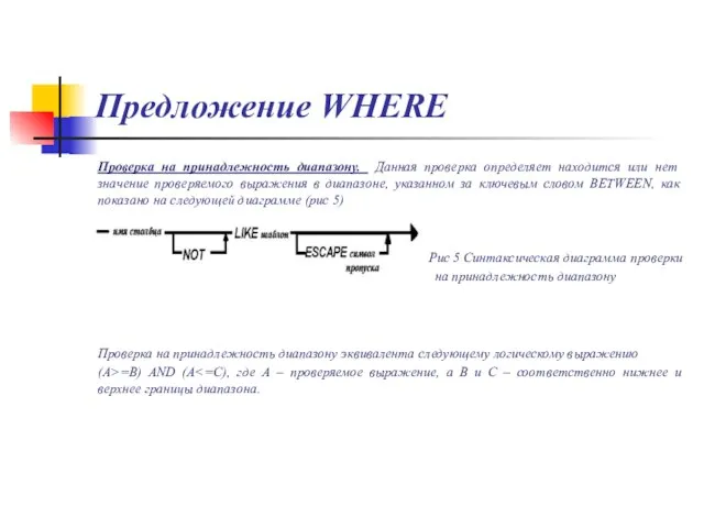 Предложение WHERE Проверка на принадлежность диапазону. Данная проверка определяет находится или