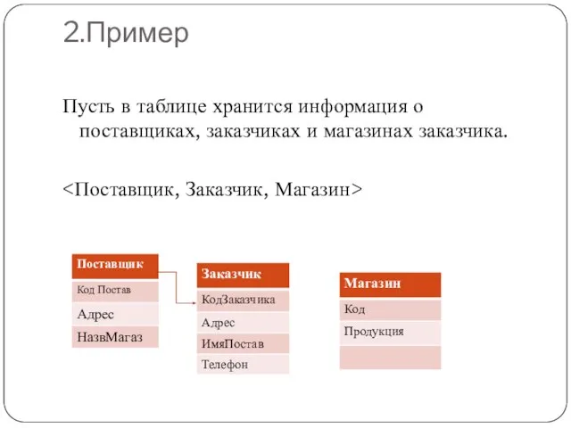 2.Пример Пусть в таблице хранится информация о поставщиках, заказчиках и магазинах заказчика.