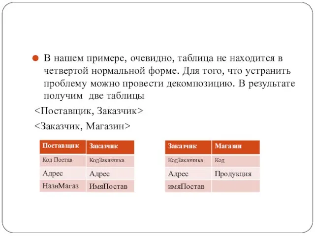 В нашем примере, очевидно, таблица не находится в четвертой нормальной форме.