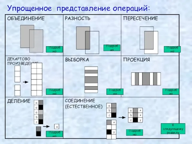 Упрощенное представление операций: Подробно Подробно Подробно Подробно Подробно Подробно Подробно Подробно К следующему разделу