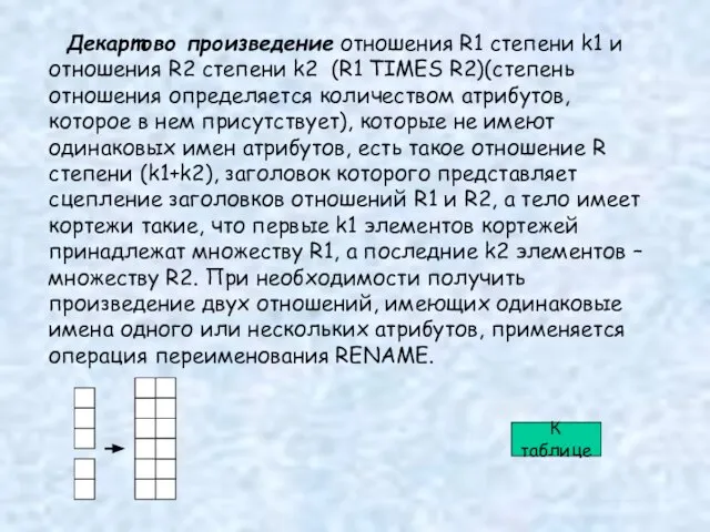 Декартово произведение отношения R1 степени k1 и отношения R2 степени k2