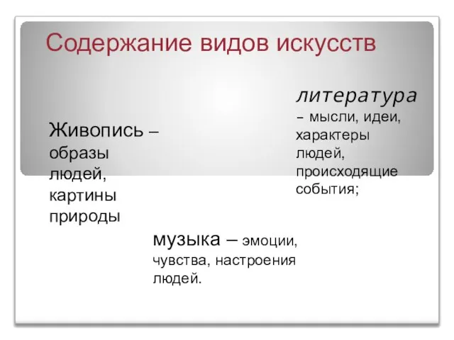 Живопись – образы людей, картины природы литература – мысли, идеи, характеры