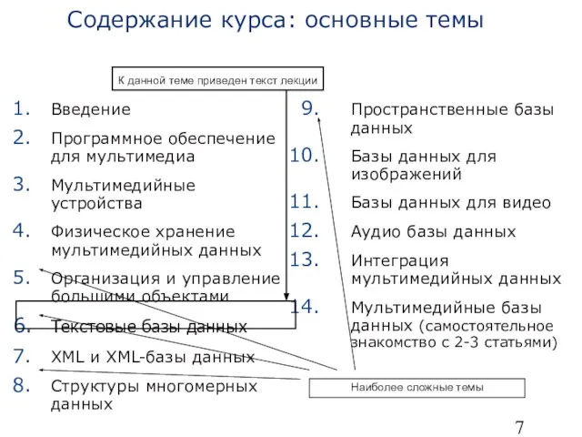 Содержание курса: основные темы Введение Программное обеспечение для мультимедиа Мультимедийные устройства