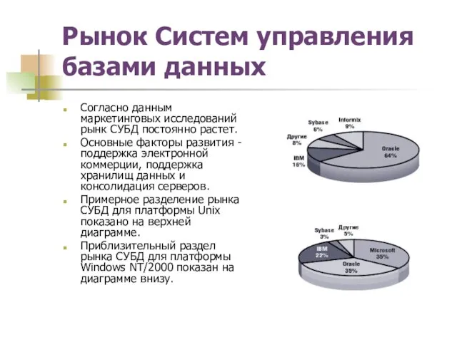 Рынок Систем управления базами данных Согласно данным маркетинговых исследований рынк СУБД