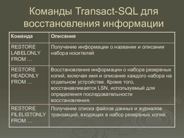 Команды Transact-SQL для восстановления информации