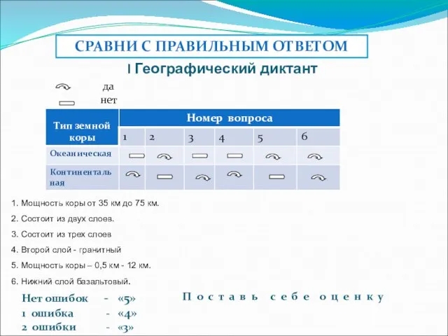 I Географический диктант 1. Мощность коры от 35 км до 75