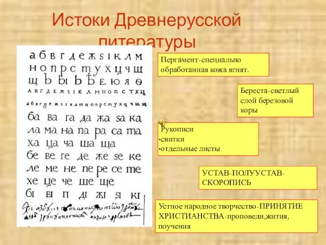 Истоки Древнерусской литературы Пергамент-специально обработанная кожа ягнят. Береста-светлый слой березовой коры