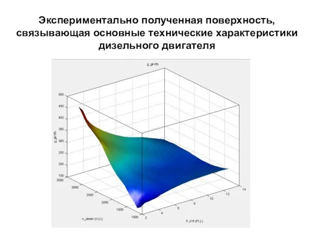 Экспериментально полученная поверхность, связывающая основные технические характеристики дизельного двигателя