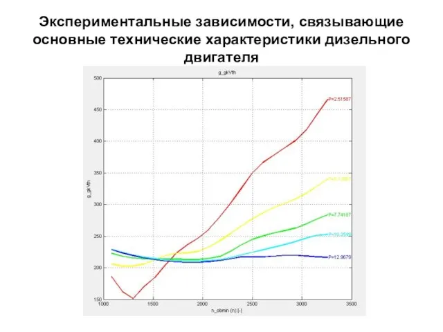 Экспериментальные зависимости, связывающие основные технические характеристики дизельного двигателя