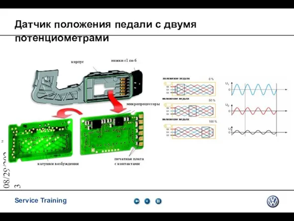 08/29/2023 Датчик положения педали с двумя потенциометрами