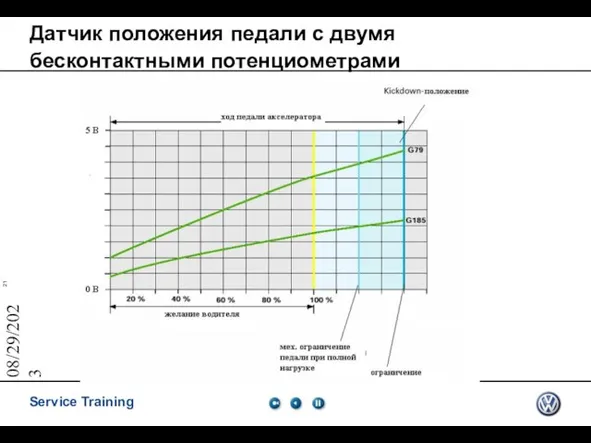 08/29/2023 Датчик положения педали с двумя бесконтактными потенциометрами