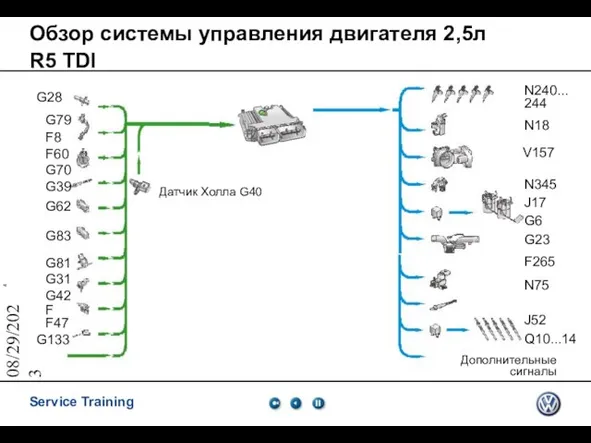 08/29/2023 Обзор системы управления двигателя 2,5л R5 TDI