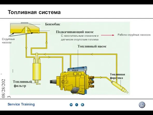 08/28/2023 Топливная система mit Geber für Kraftstoffmangel G 210 ,elektrisch С