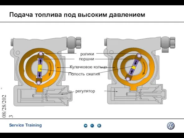 08/28/2023 Подача топлива под высоким давлением Кулачковое кольцо ролики поршни Полость сжатия регулятор