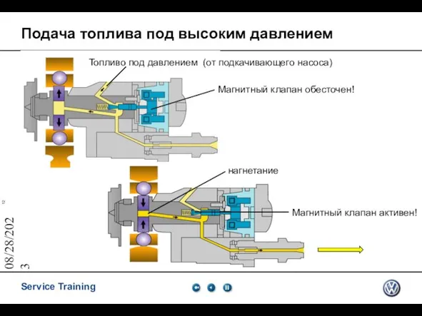 08/28/2023 Подача топлива под высоким давлением Топливо под давлением (от подкачивающего