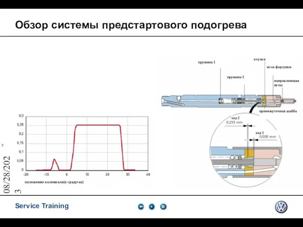 08/28/2023 Обзор системы предстартового подогрева