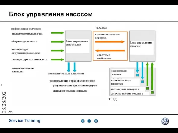 08/28/2023 Блок управления насосом