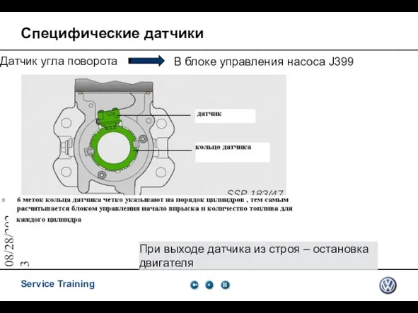 08/28/2023 Специфические датчики Датчик угла поворота В блоке управления насоса J399