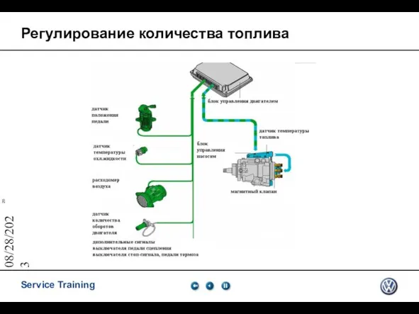 08/28/2023 Регулирование количества топлива