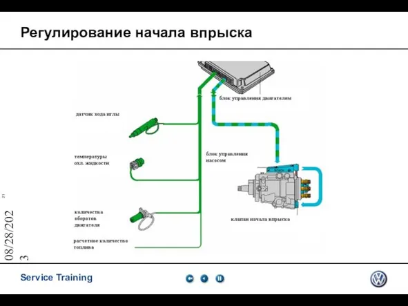 08/28/2023 Регулирование начала впрыска