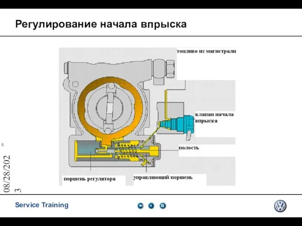 08/28/2023 Регулирование начала впрыска