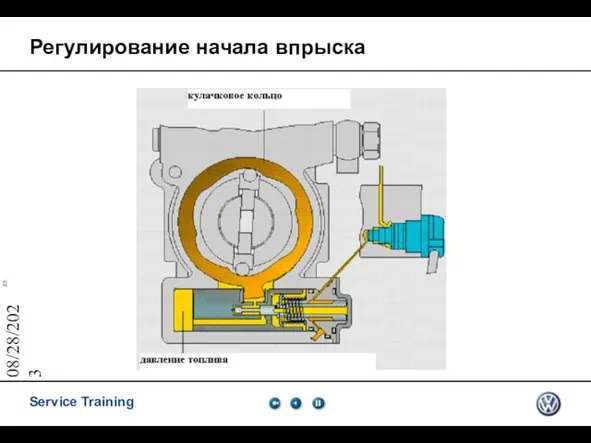 08/28/2023 Регулирование начала впрыска