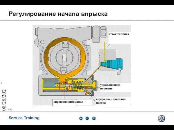 08/28/2023 Регулирование начала впрыска