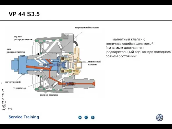 08/28/2023 VP 44 S3.5 магнитный клапан с увеличивающейся динамикой! Тем самым