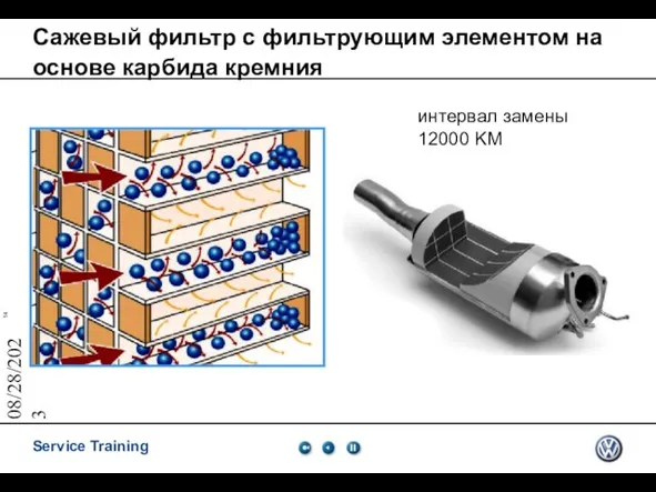 08/28/2023 Сажевый фильтр с фильтрующим элементом на основе карбида кремния интервал замены 12000 KM
