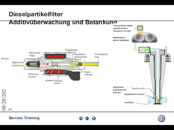 08/28/2023 Dieselpartikelfilter Additivüberwachung und Betankung