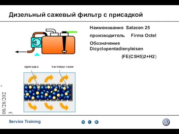 08/28/2023 Дизельный сажевый фильтр с присадкой Наименование Satacen 25 производитель Firma Octel Обозначение Dicyclopentadienyleisen (FE(C5H5)2+H2)