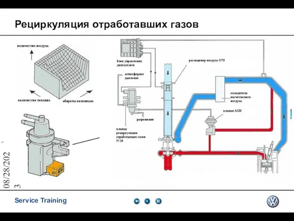 08/28/2023 Рециркуляция отработавших газов