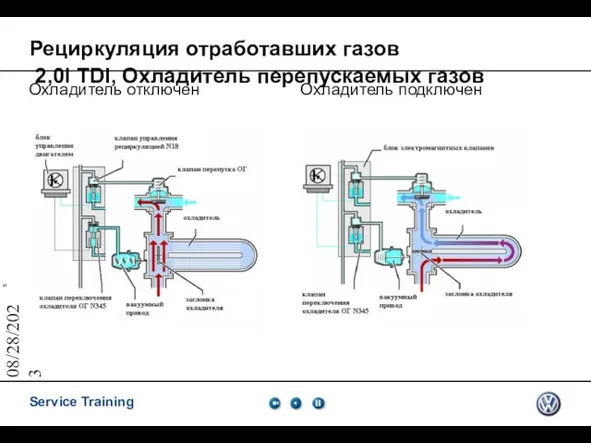 08/28/2023 Рециркуляция отработавших газов 2,0l TDI, Охладитель перепускаемых газов Охладитель отключен Охладитель подключен