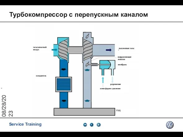 08/28/2023 Турбокомпрессор с перепускным каналом