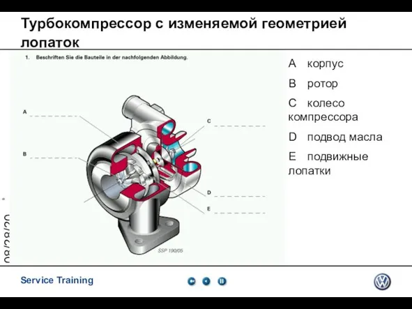 08/28/2023 Турбокомпрессор с изменяемой геометрией лопаток A корпус B ротор C