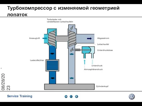 08/28/2023 Турбокомпрессор с изменяемой геометрией лопаток