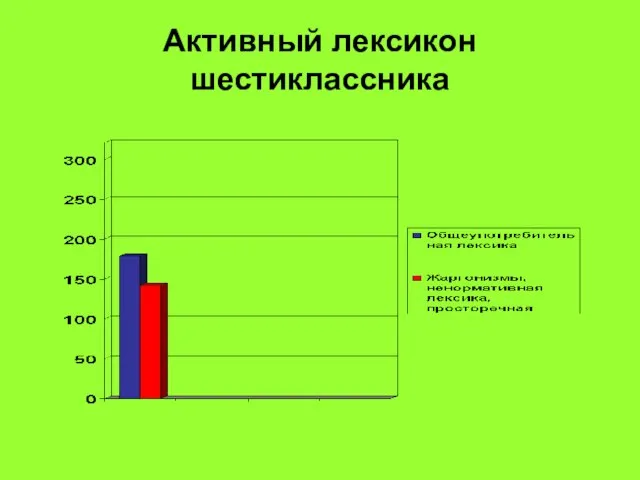 Активный лексикон шестиклассника