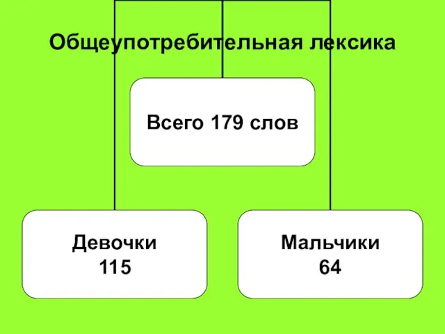 Общеупотребительная лексика