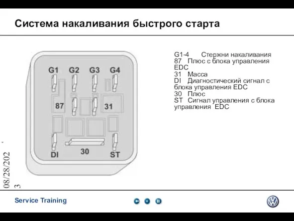 08/28/2023 Система накаливания быстрого старта G1-4 Стержни накаливания 87 Плюс с