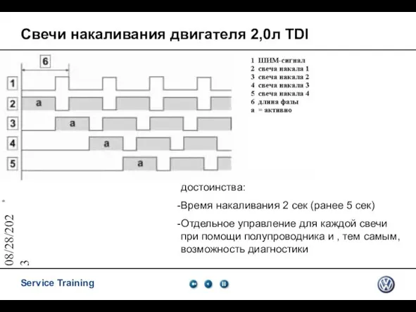 08/28/2023 Свечи накаливания двигателя 2,0л TDI достоинства: Время накаливания 2 сек